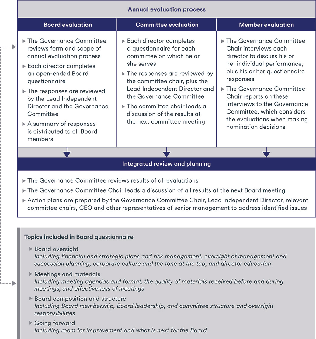 [MISSING IMAGE: fc_evaluationprocess-pn.jpg]